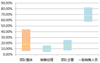 人口调研报告_县政府人口老龄化发展情况调研报告(3)
