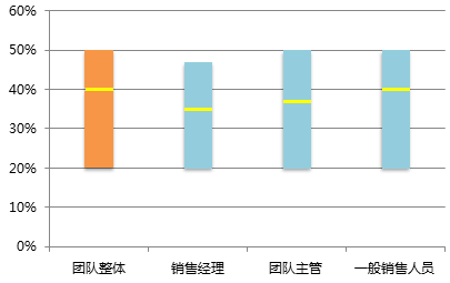 销售占人口比例_中国人口结构比例图
