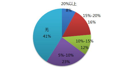 人口老龄化_2013人口政策