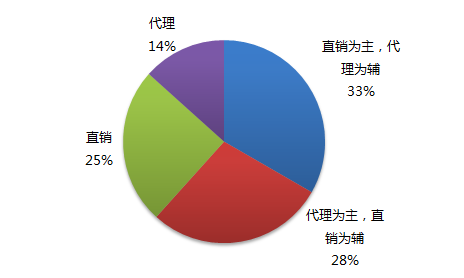 人口调查研究报告_2016人口老龄化调查报告(2)