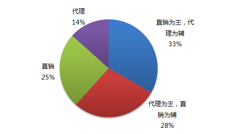 人口老龄化_2013年人口政策