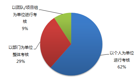 程序员鼓励师_人口鼓励政策