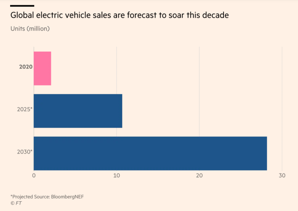 图片来源：Financial Times.png