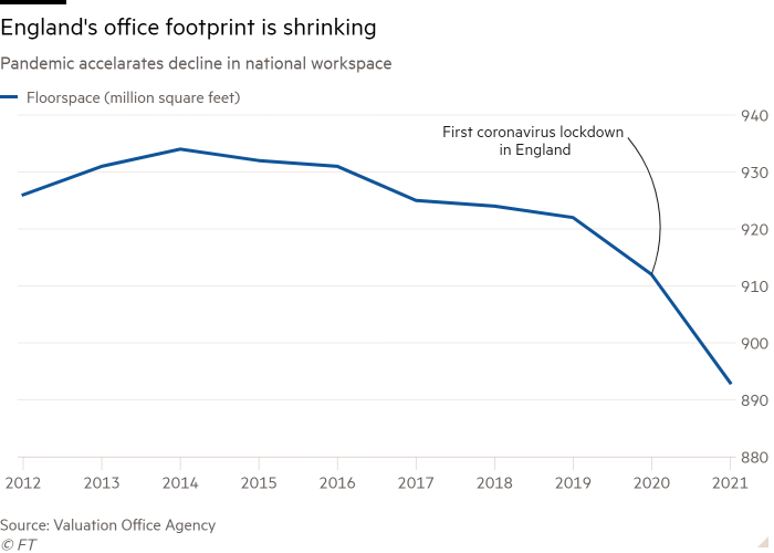 图片来源：Financial Times.png