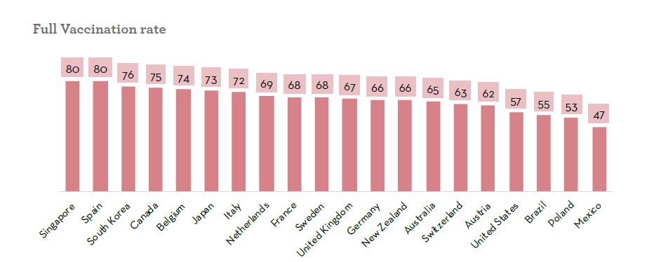 各国疫苗接种率.jpg