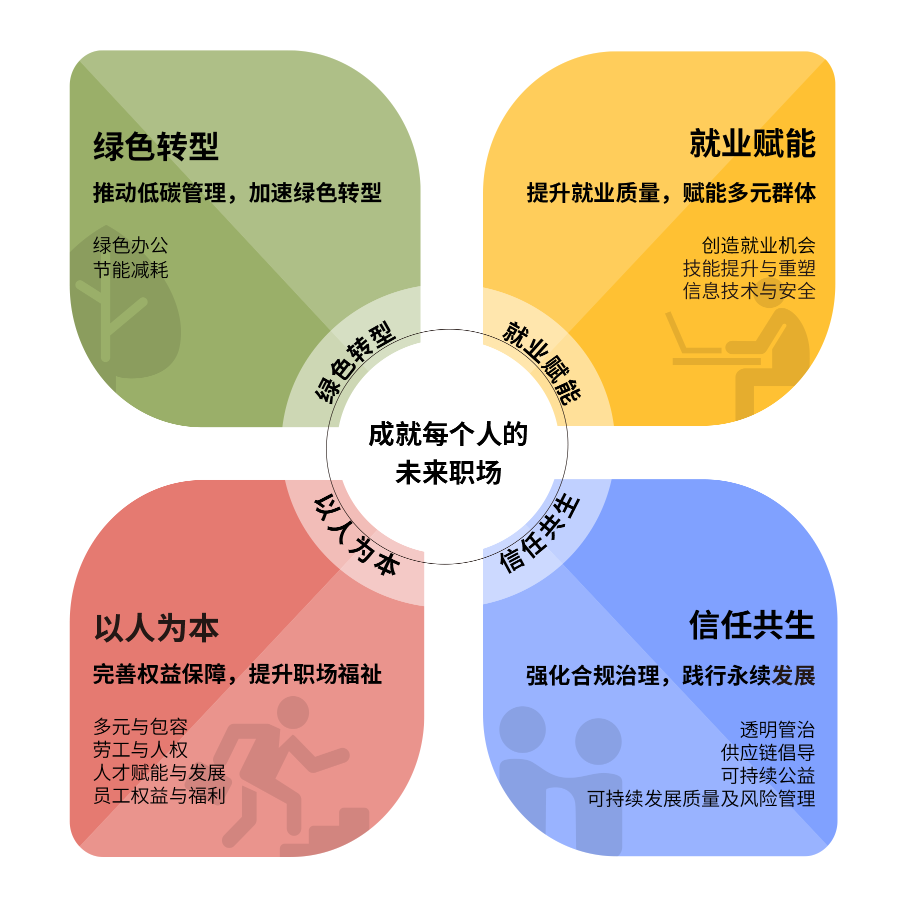 可持续发展理念.png 可持续发展理念.png